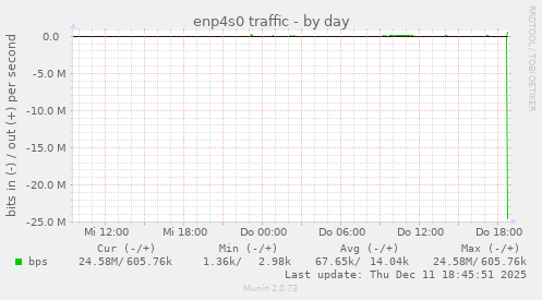 enp4s0 traffic