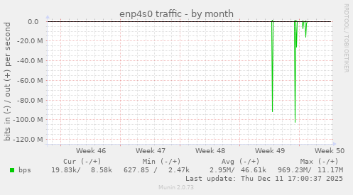 enp4s0 traffic