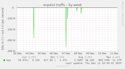 enp4s0 traffic