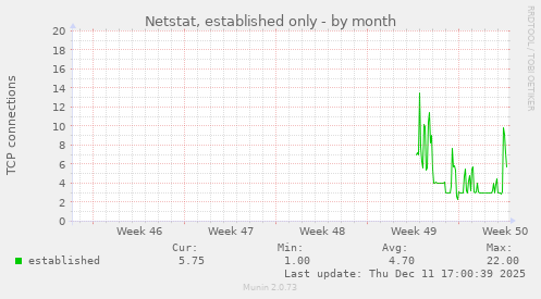Netstat, established only