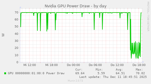 Nvidia GPU Power Draw