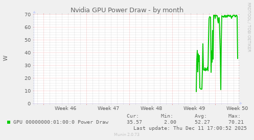 Nvidia GPU Power Draw