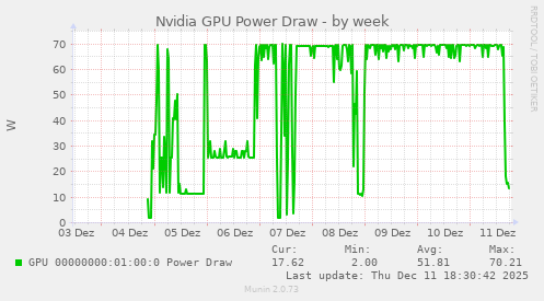 Nvidia GPU Power Draw