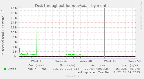 Disk throughput for /dev/sda