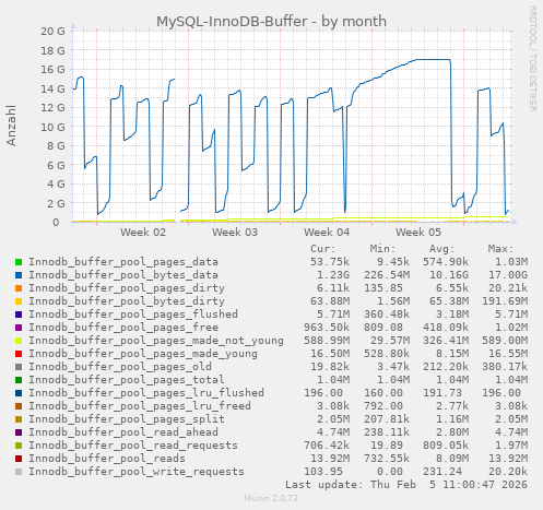 MySQL-InnoDB-Buffer