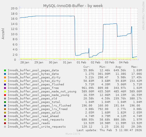 MySQL-InnoDB-Buffer