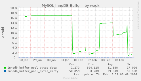 MySQL-InnoDB-Buffer