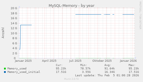 MySQL-Memory