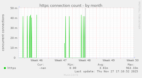 https connection count