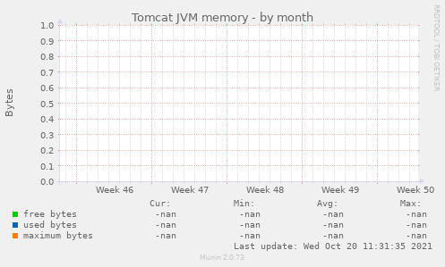 Tomcat JVM memory