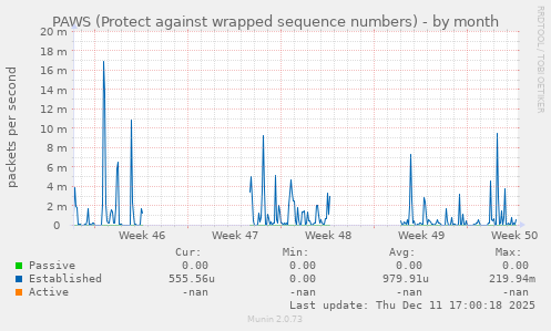 PAWS (Protect against wrapped sequence numbers)