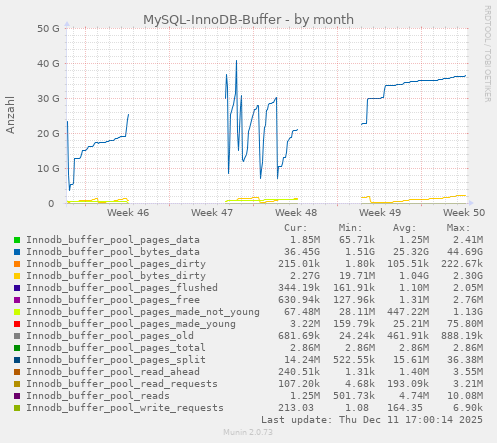 MySQL-InnoDB-Buffer