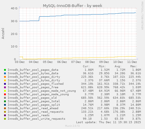 MySQL-InnoDB-Buffer