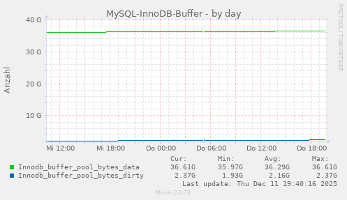MySQL-InnoDB-Buffer