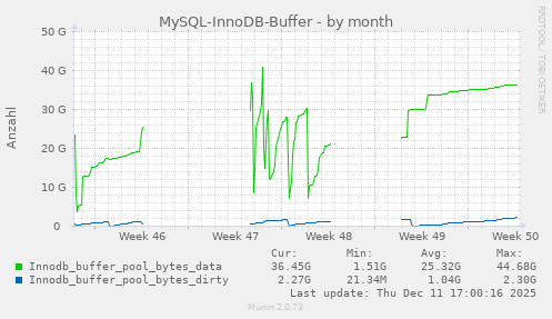 MySQL-InnoDB-Buffer
