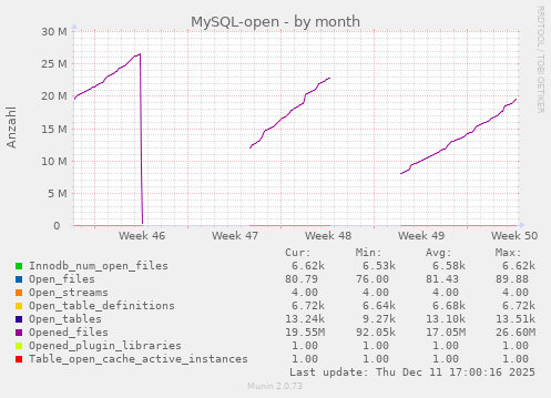 MySQL-open