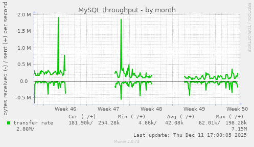 MySQL throughput