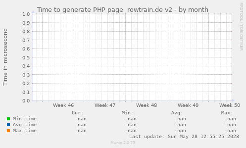 Time to generate PHP page  rowtrain.de v2