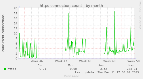 https connection count