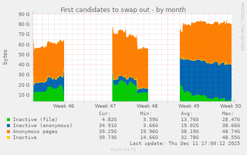 First candidates to swap out