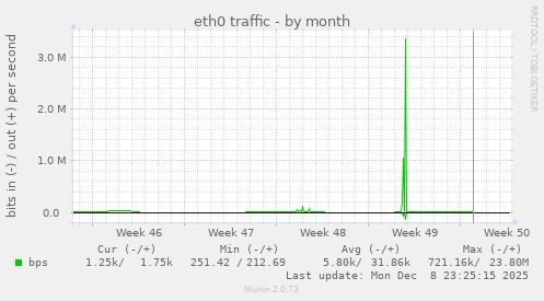 eth0 traffic