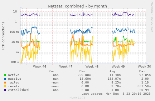 Netstat, combined