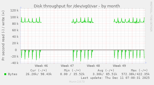 monthly graph