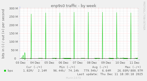 enp9s0 traffic