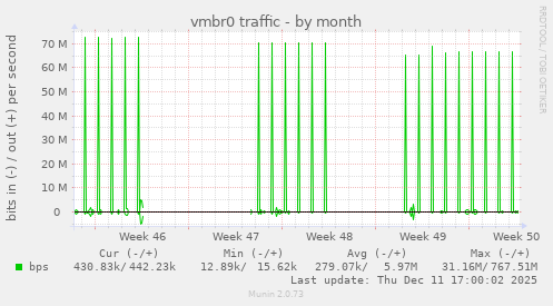 vmbr0 traffic