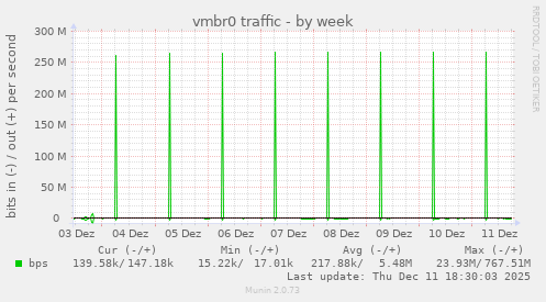 vmbr0 traffic