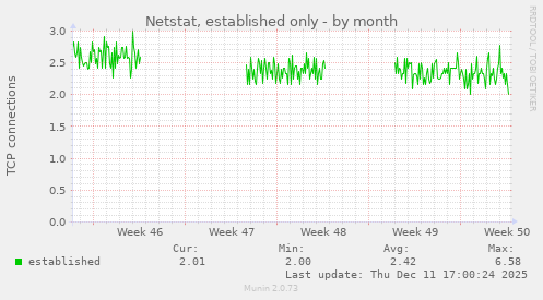 Netstat, established only