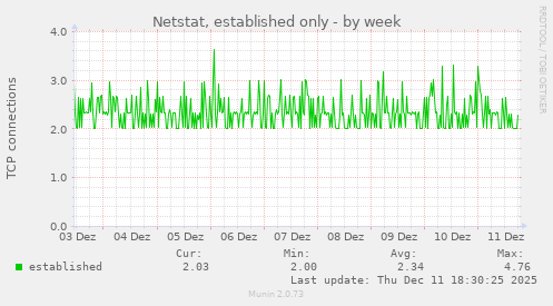 Netstat, established only