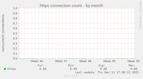 https connection count