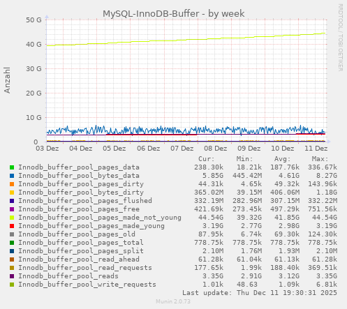 MySQL-InnoDB-Buffer