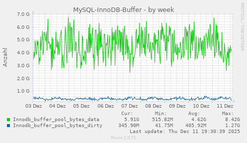 MySQL-InnoDB-Buffer