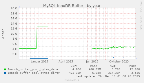 MySQL-InnoDB-Buffer