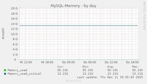 MySQL-Memory