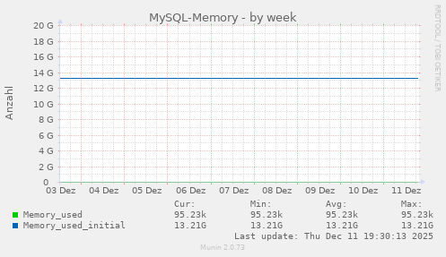 MySQL-Memory
