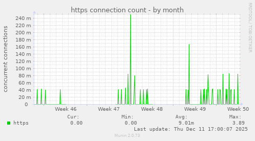https connection count