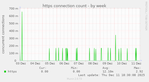 https connection count