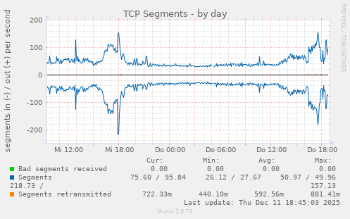 TCP Segments