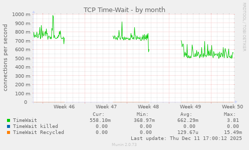 TCP Time-Wait