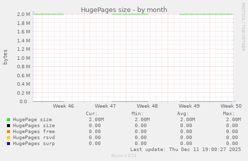 HugePages size