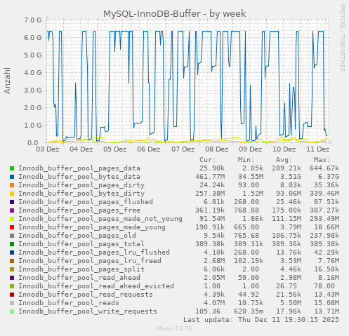 MySQL-InnoDB-Buffer
