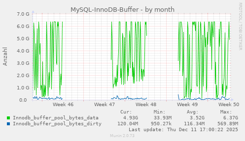 MySQL-InnoDB-Buffer