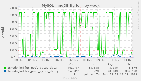 MySQL-InnoDB-Buffer
