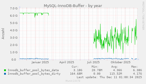 MySQL-InnoDB-Buffer