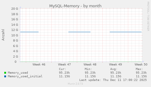 MySQL-Memory