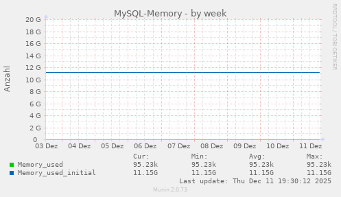MySQL-Memory