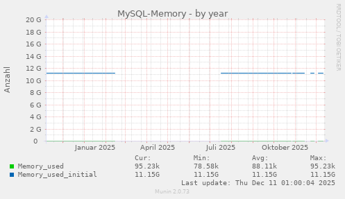 MySQL-Memory